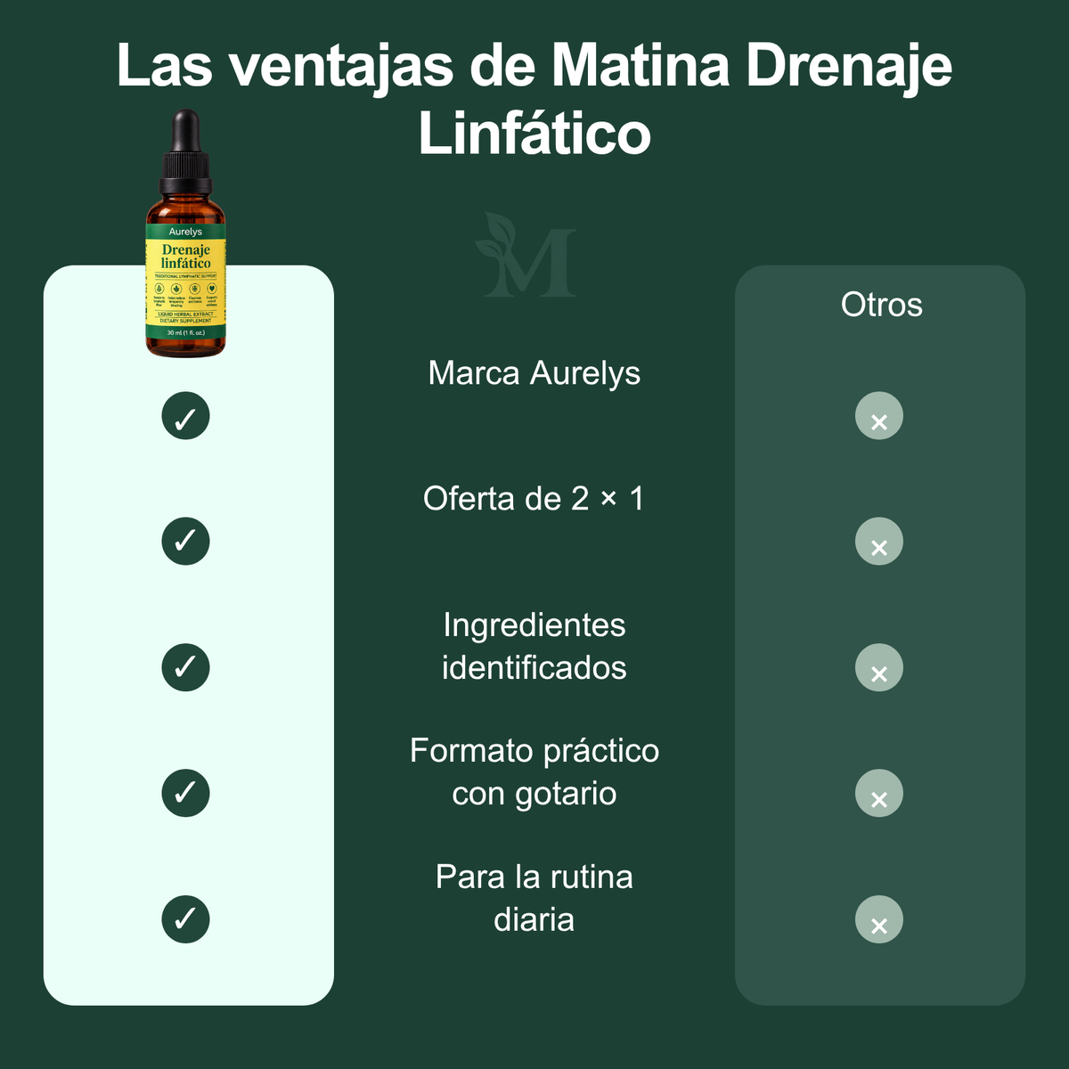 Matina Drenaje Linfático| Gotas herbales para tu ritual diario 🌿
